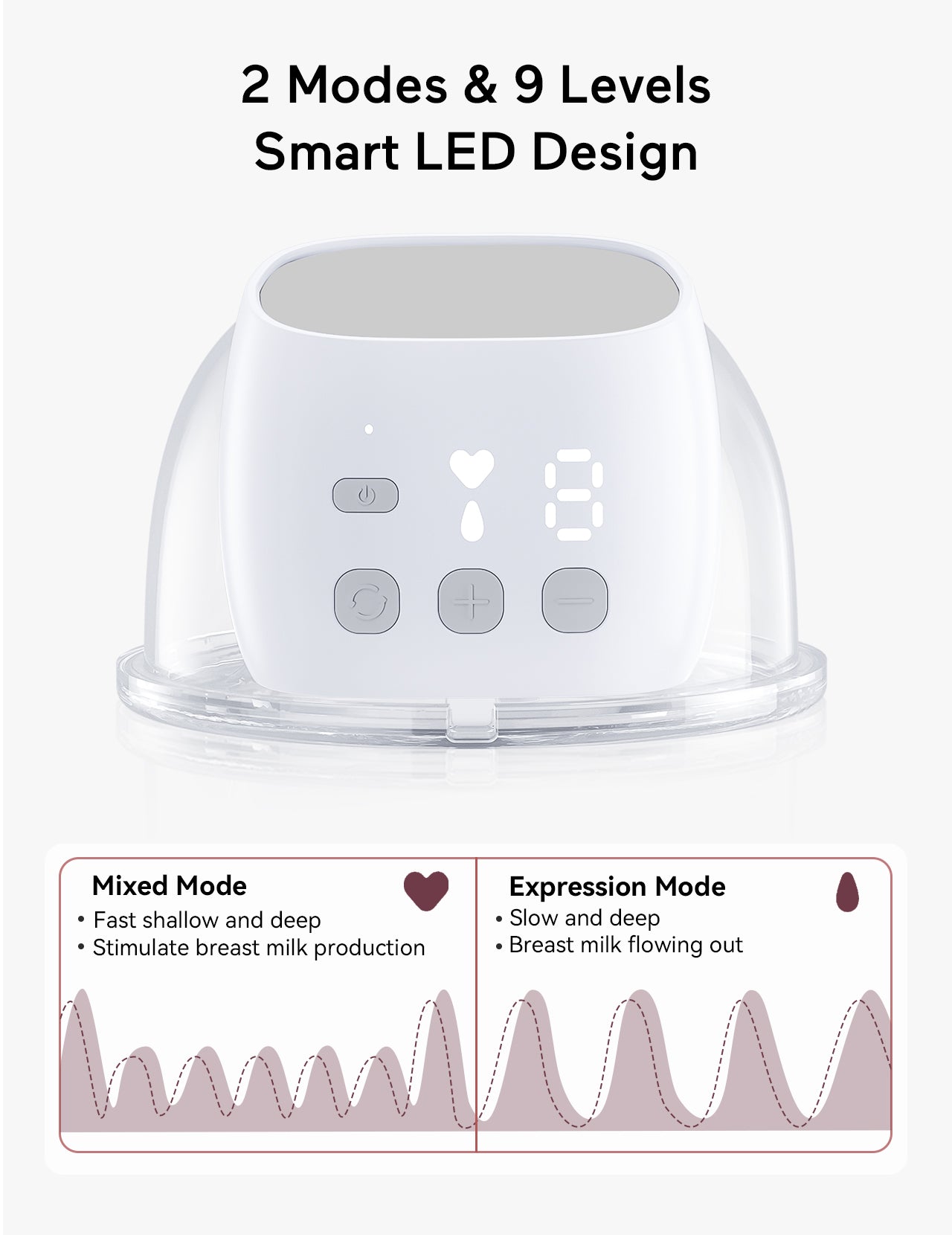 Wearable Breast Pump S9 Pro Longest Battery Life, 2Pcs Gray