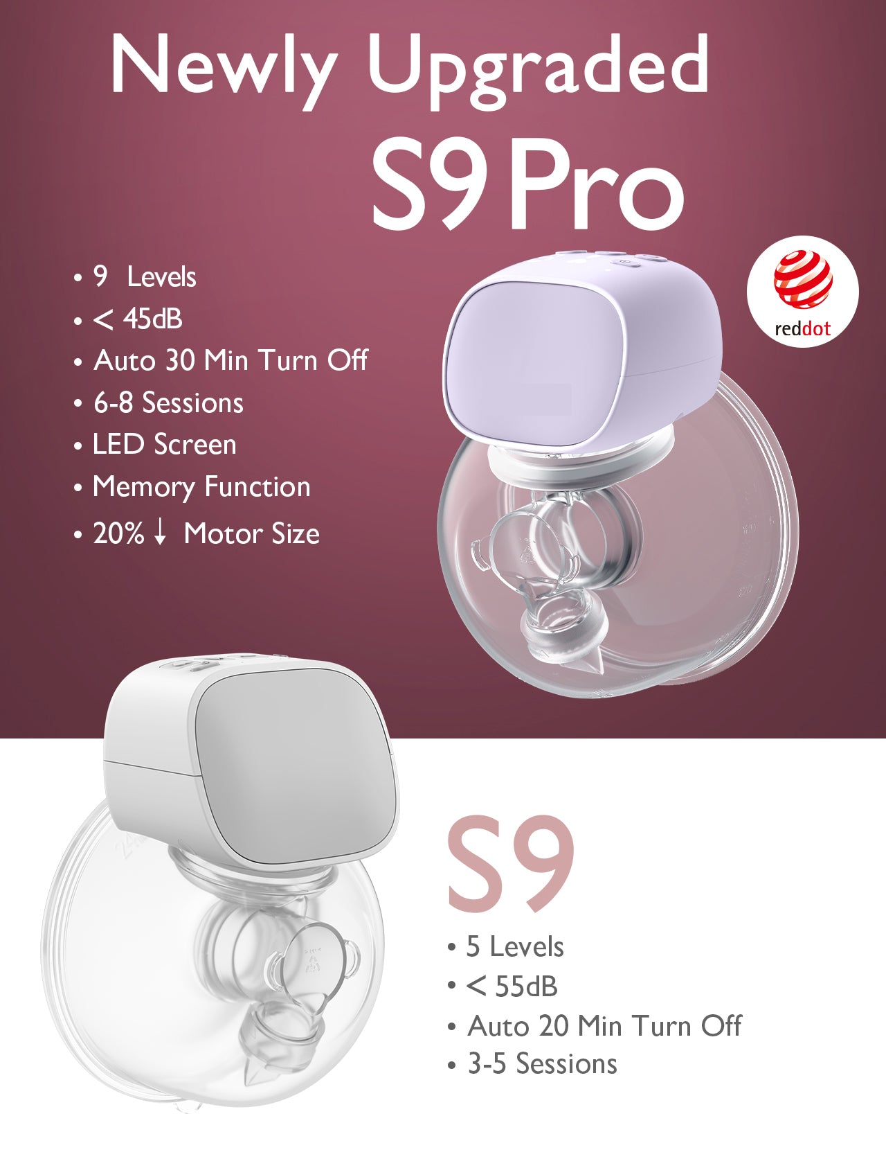 Wearable Breast Pump S9 Pro Longest Battery Life, 2Pcs Purple