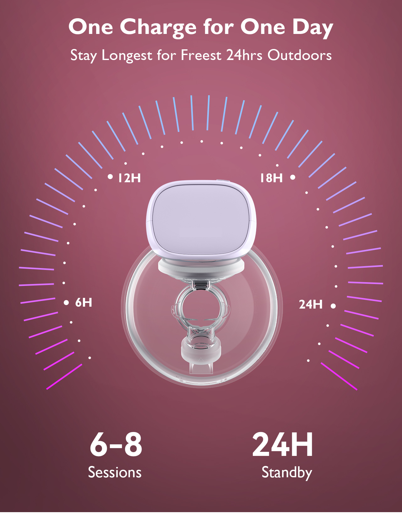 Wearable Breast Pump S9 Pro Longest Battery Life, 2Pcs Purple